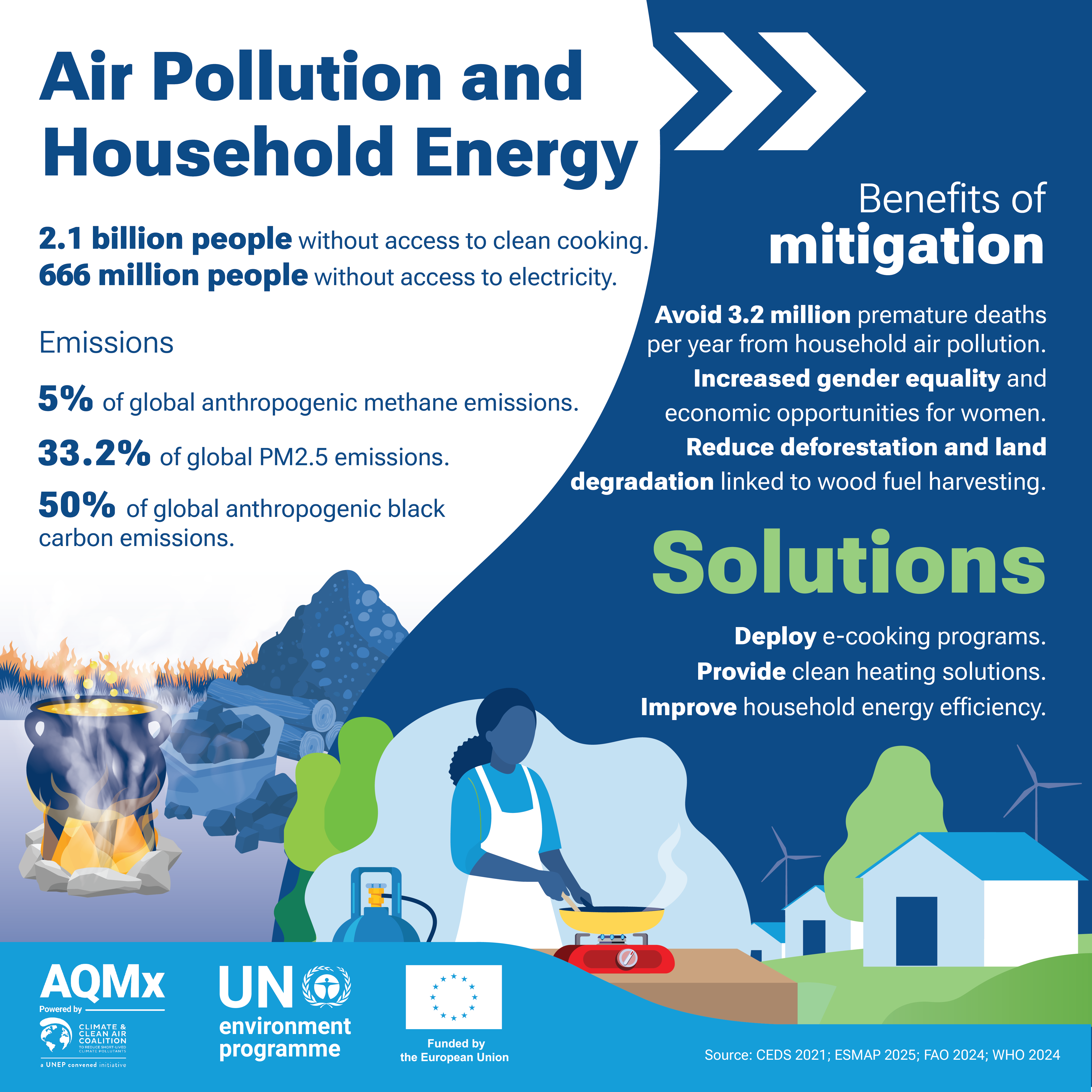 infographic