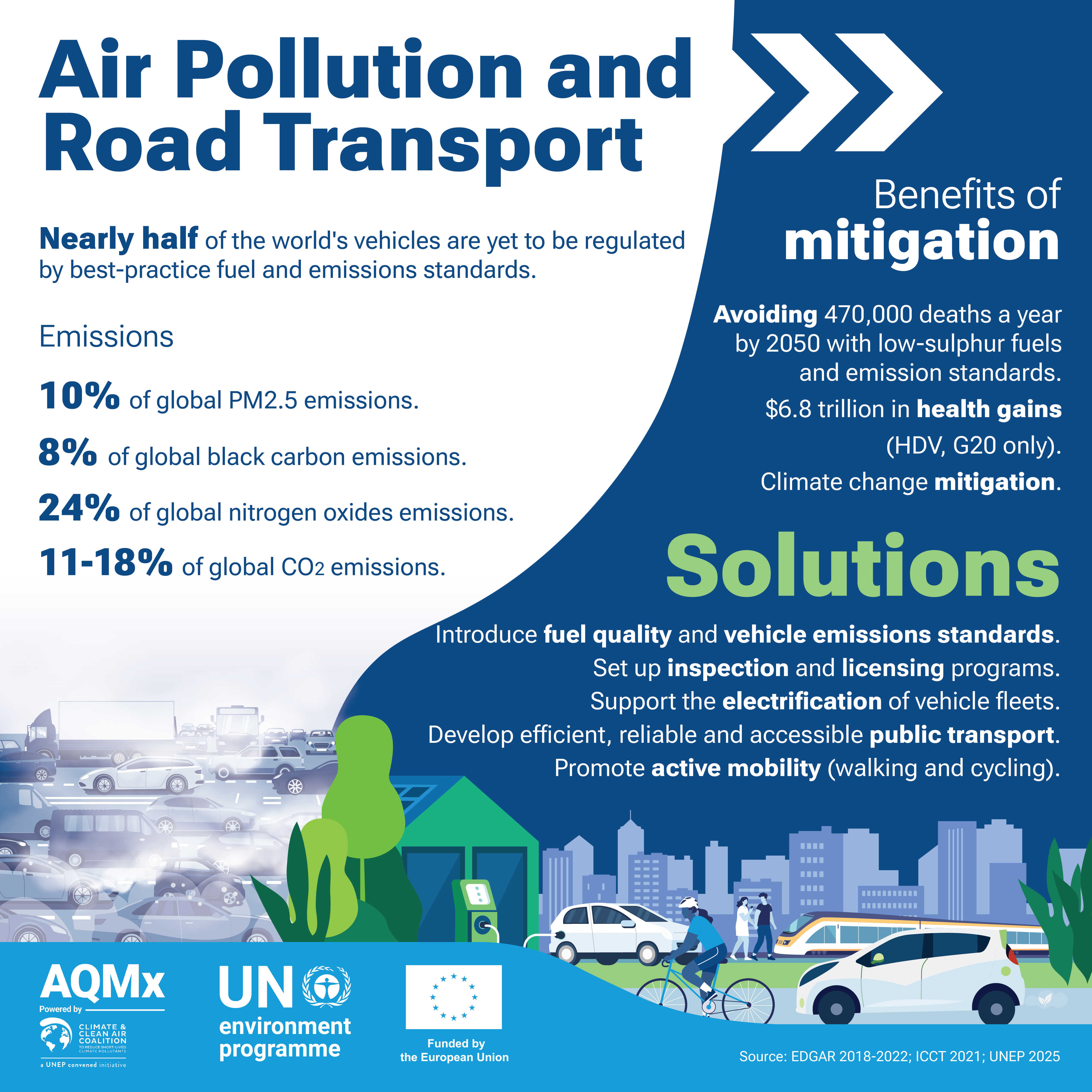 infographic
